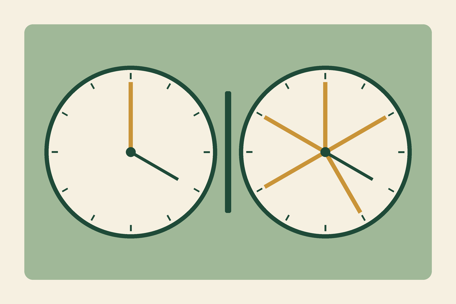 Conceptual illustration of two separate clock faces for the two Roth 5-year periods.