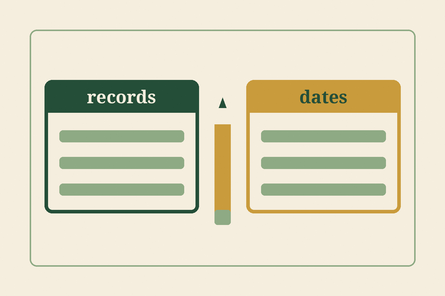 Conceptual illustration of two checklist cards labeled records and dates.