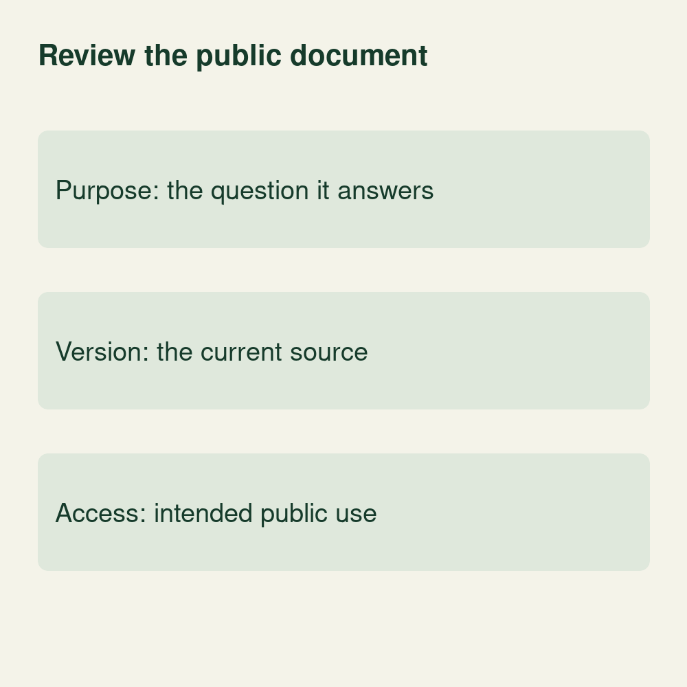 Conceptual document review checking the question it answers, the current source version and whether public access is intended.