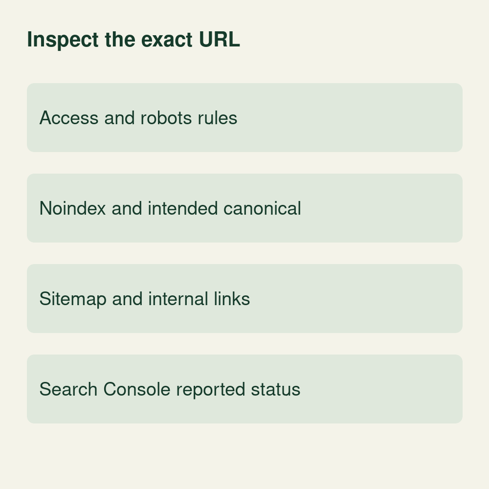 Conceptual indexability review checking exact-URL access, robots rules, noindex, intended canonical, sitemap, internal links and Search Console status.