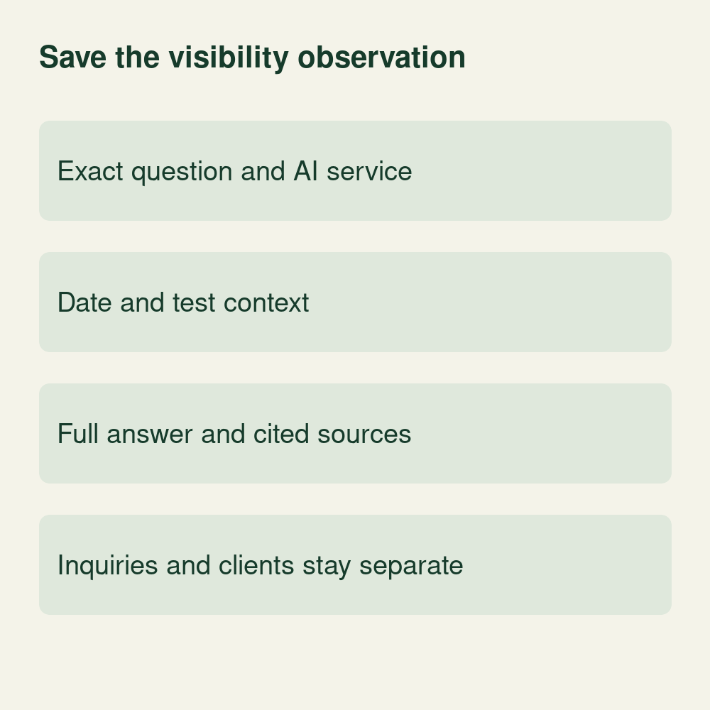 Conceptual AI-visibility test record showing the exact question and service, date and context, full answer and sources, with inquiries and clients recorded separately.
