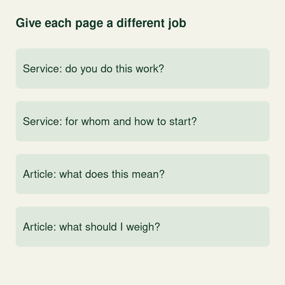 Conceptual page-intent comparison: service pages explain the work, fit and first step; articles explain meaning and decisions to weigh.