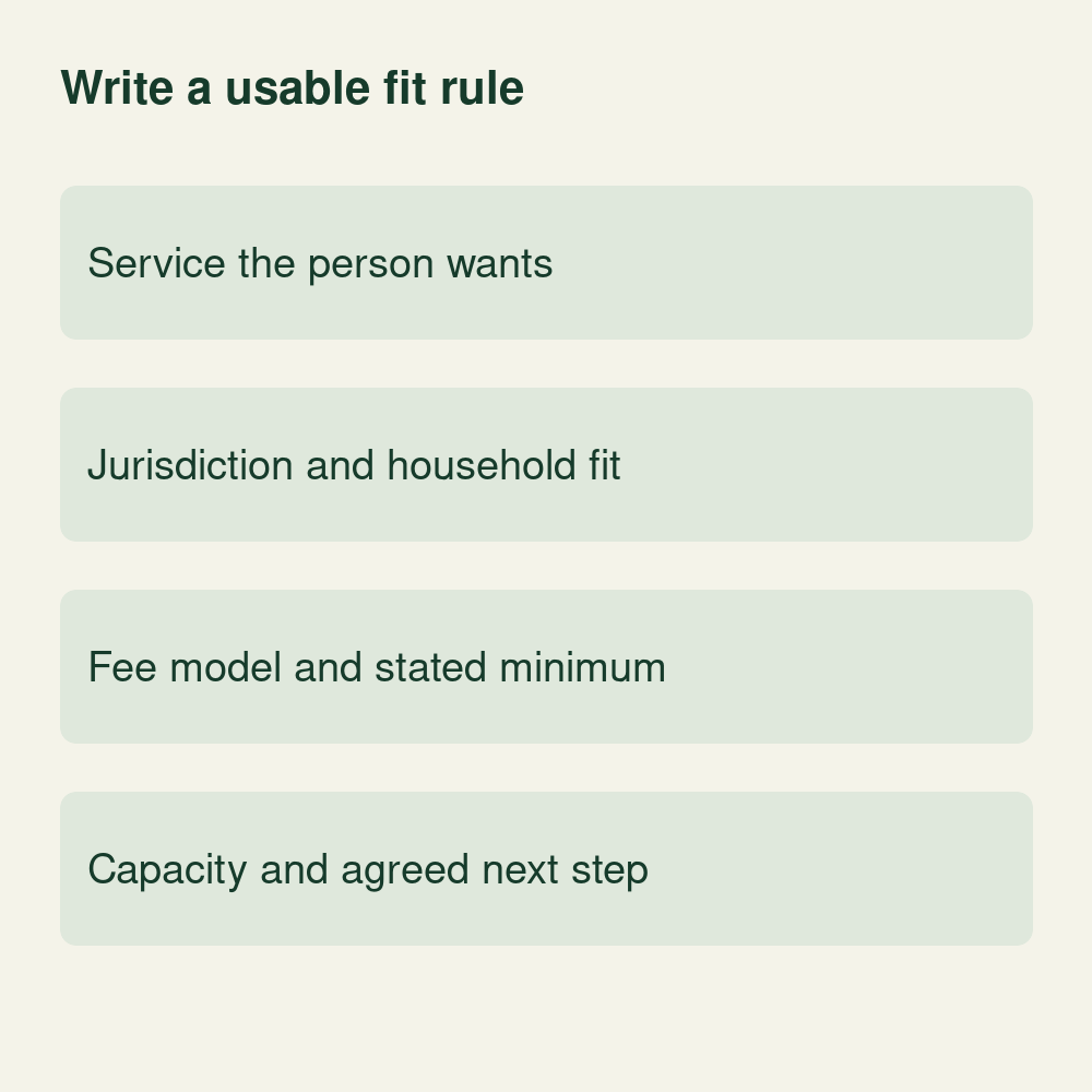 Conceptual inquiry-fit record covering service wanted, jurisdiction and household fit, fee model and stated minimum, capacity and an agreed next step.