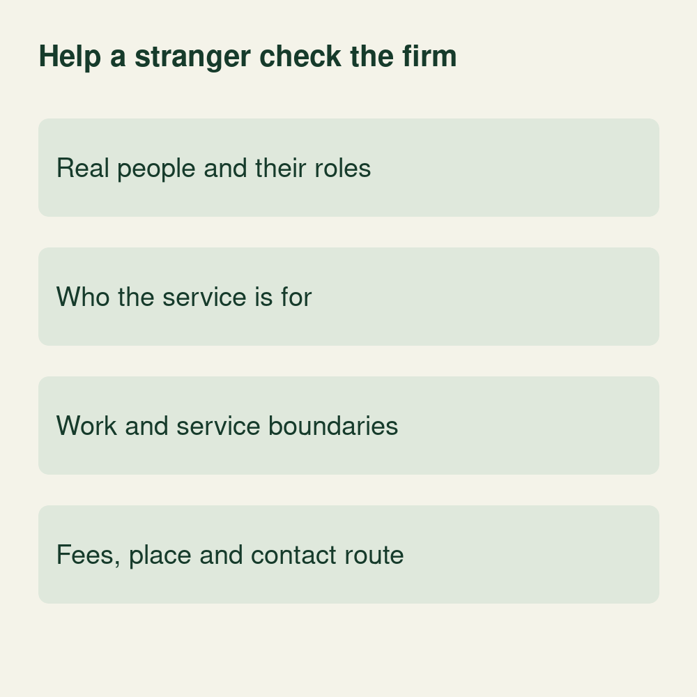Conceptual About page showing people and roles, client fit, service boundaries, fees, place and a contact route.