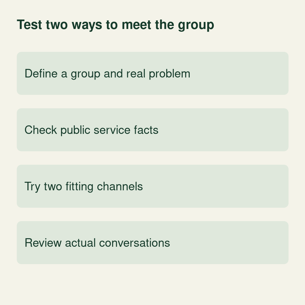 Conceptual first-client test defining a group and problem, checking public facts, trying two fitting channels and reviewing actual conversations.