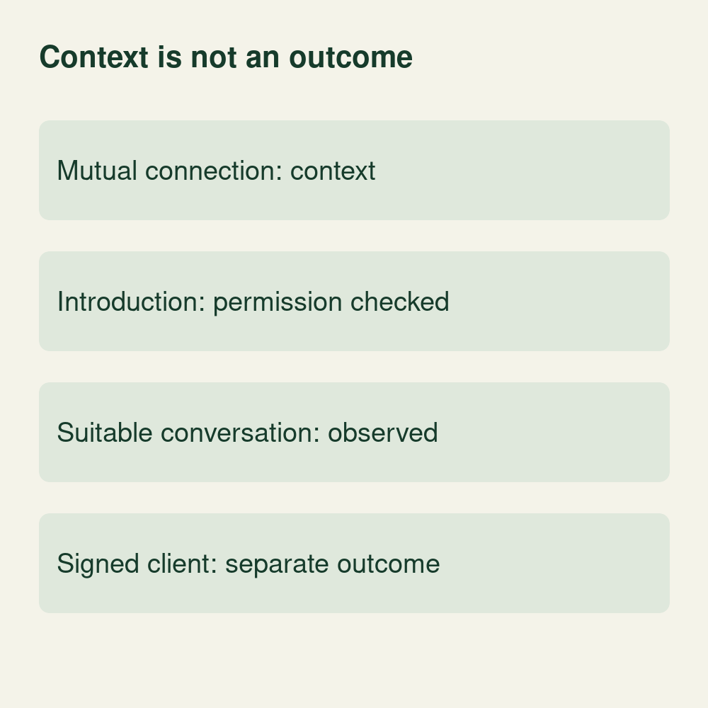 Conceptual relationship record separating mutual-connection context, a permission-checked introduction, an observed suitable conversation and a signed client.