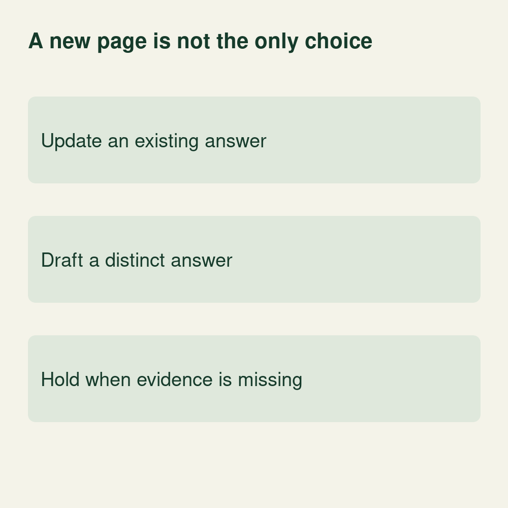 Conceptual editorial choices: improve an existing answer, draft a distinct answer or hold the idea when evidence is missing.