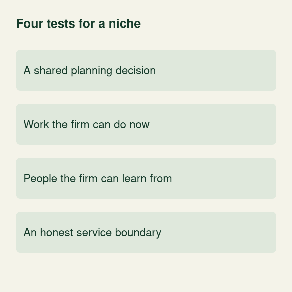 Conceptual niche tests: a shared planning decision, current service capacity, reachable people to learn from, and an honest boundary.