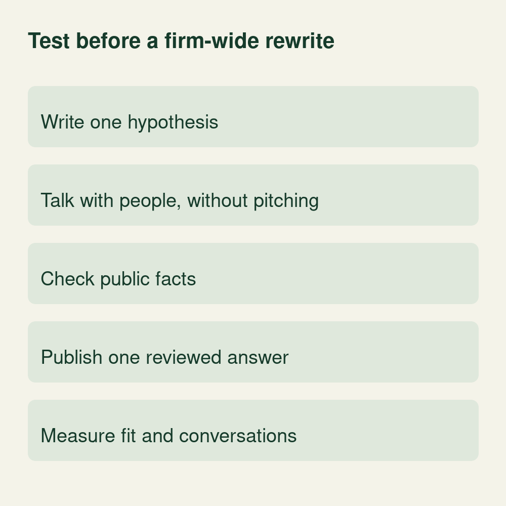 Conceptual niche pilot: write a hypothesis, talk with people without pitching, check public facts, publish one reviewed answer, and measure fit and conversations.