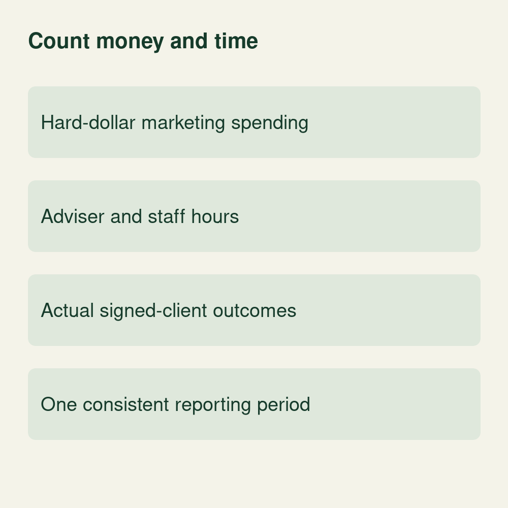 Conceptual acquisition-cost record showing marketing spending, adviser and staff hours, signed-client outcomes and a consistent reporting period.