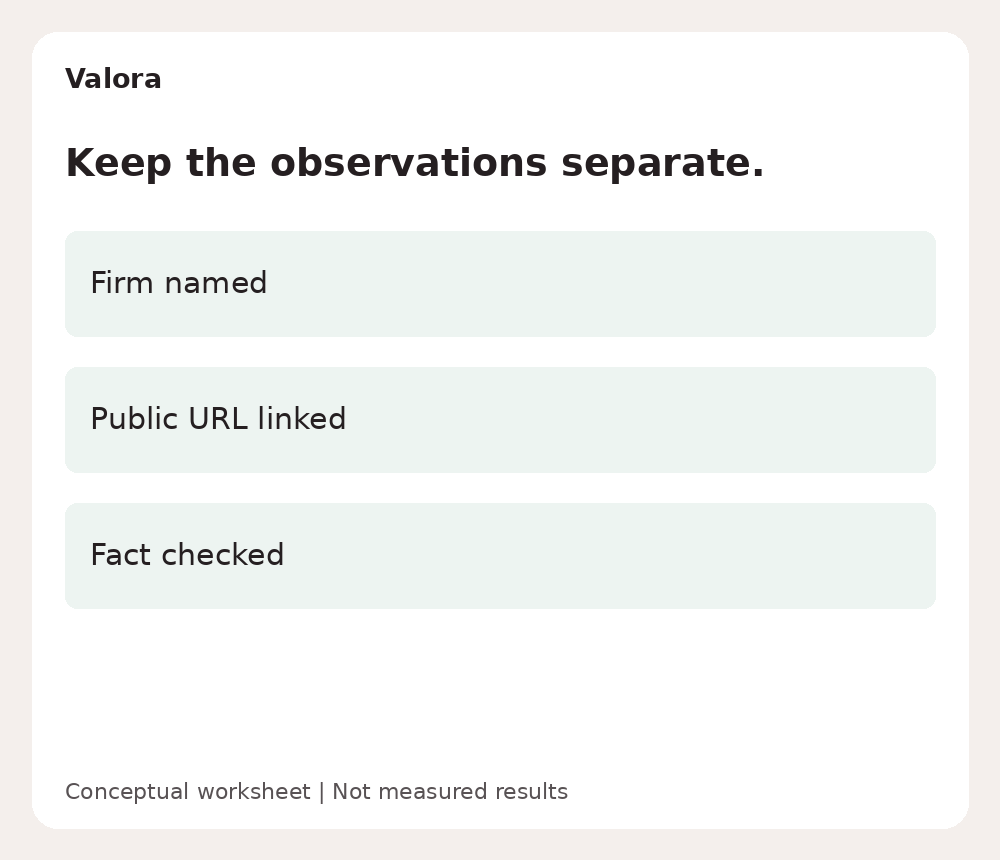 Conceptual panel review separating a firm mention, a linked citation and a fact checked against evidence.