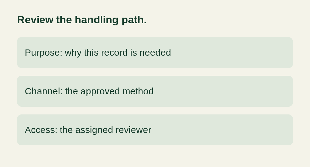 A requested document is connected to its purpose, reviewed channel and assigned reviewer rather than an unrestricted inbox.