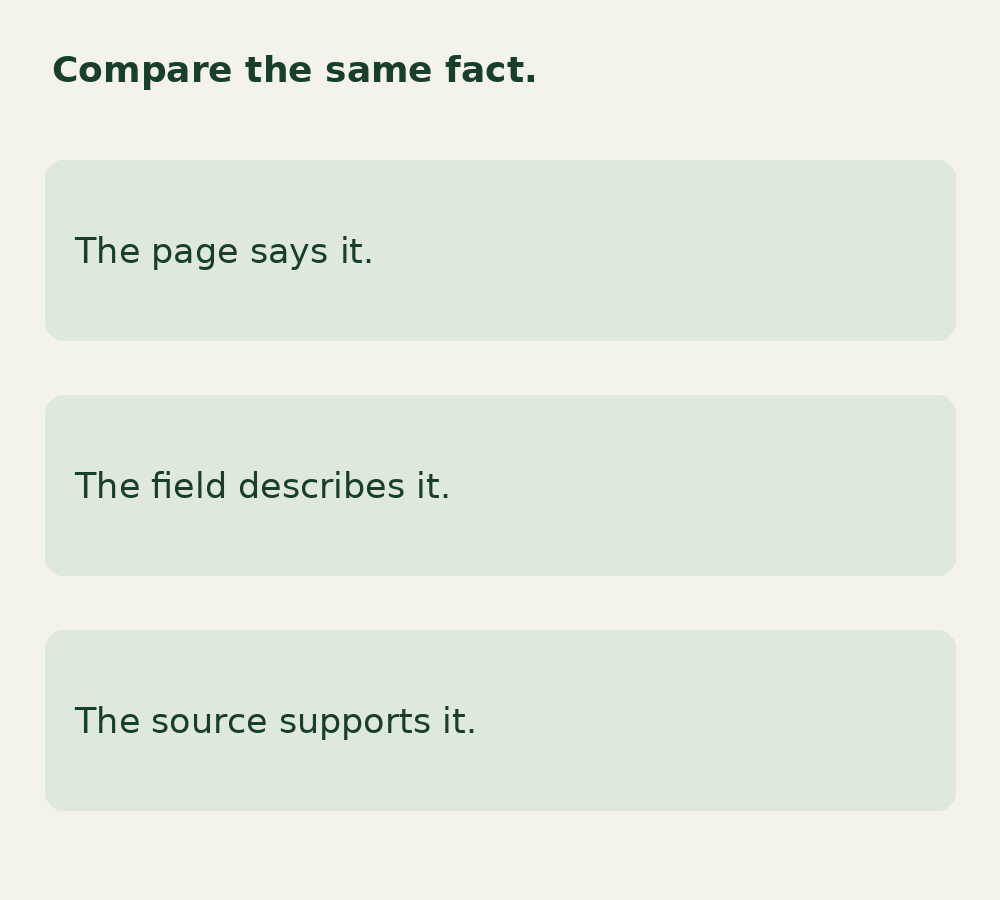 Conceptual parity review comparing a visible website fact, its proposed markup field and the checked source.